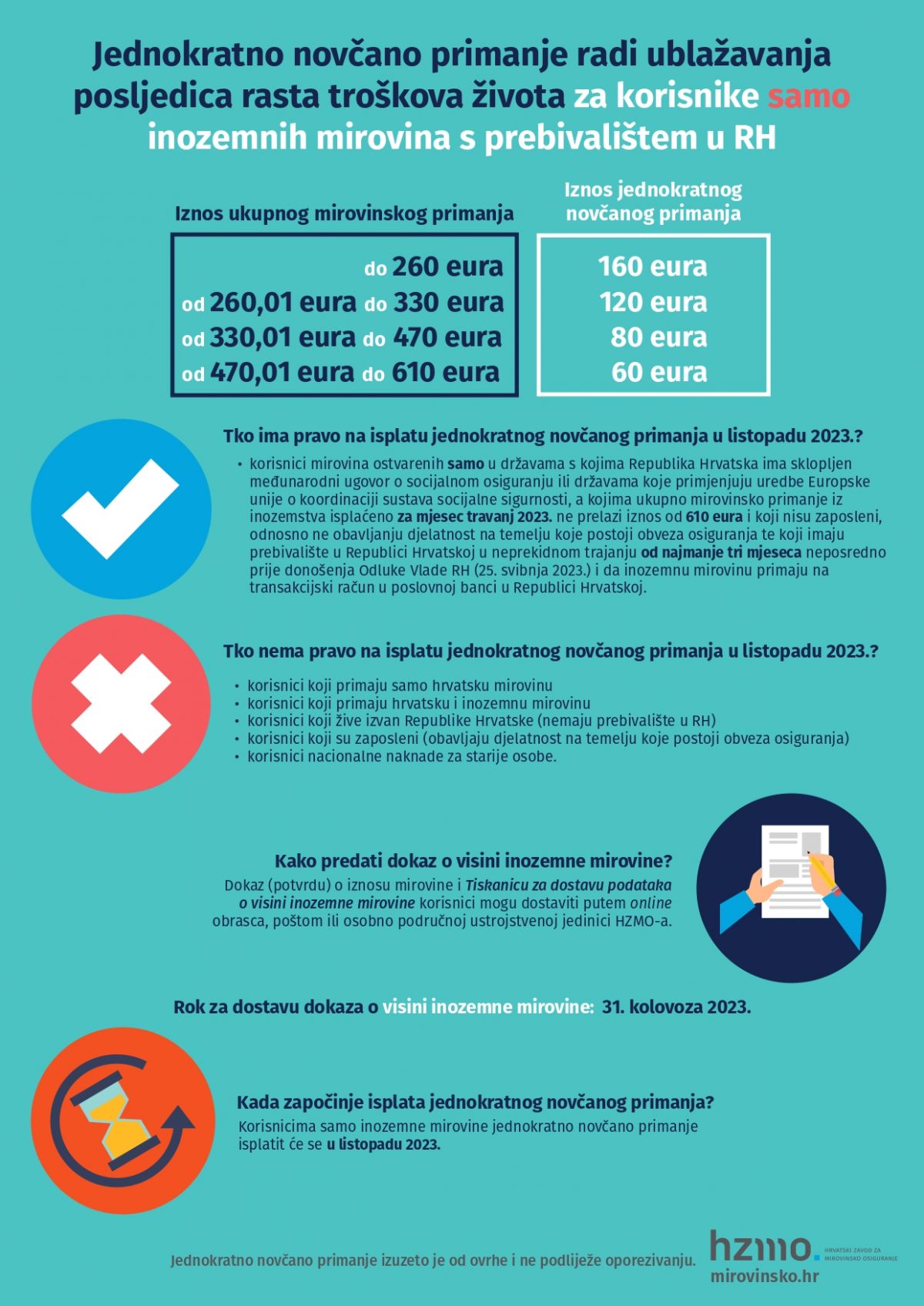 Jednokratno novčano primanje radi ublažavanja posljedica rasta troškova života za korisnike samo inozemnih mirovina s prebivalištem u RH