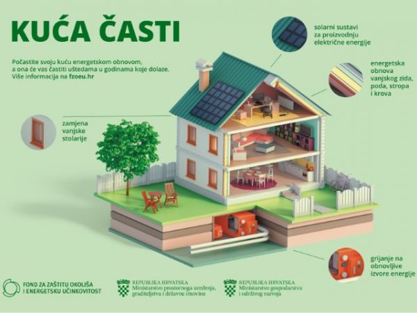 Edukativna radionica na temu prijave na javni poziv za energetsku obnovu obiteljskih kuća