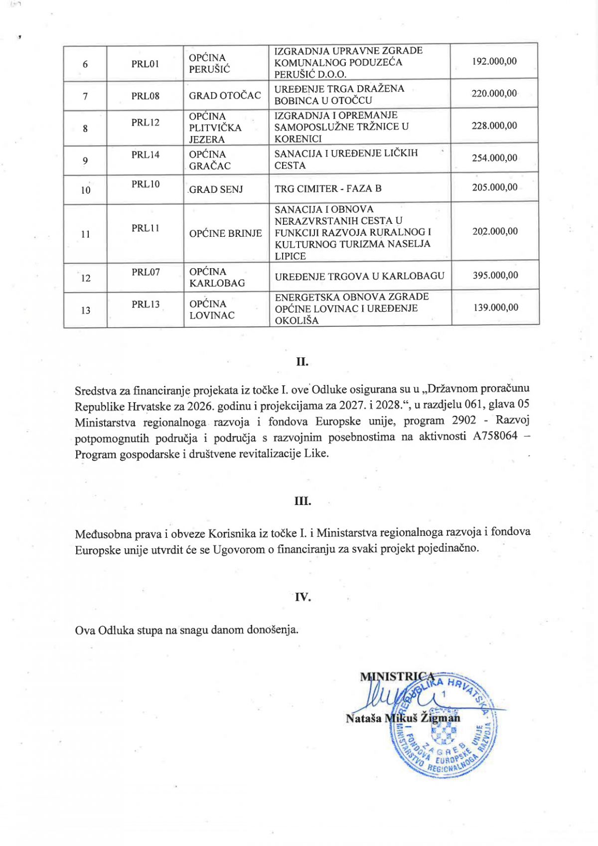 Ministarstvo odobrilo 13 projekata u Lici vrijednih gotovo četiri milijuna eura