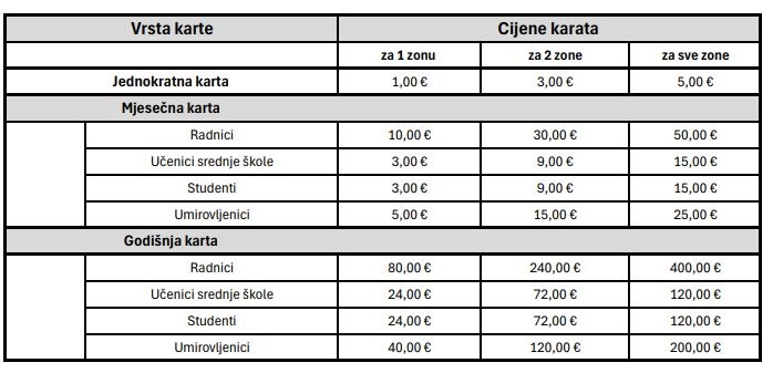 NOVI ŽUPANIJSKI PRIJEVOZ PUTNIKA AUTOBUSOM – LIKALINE – NOVI ŽUPANIJSKI PRIJEVOZ PUTNIKA AUTOBUSOM – LIKALINE –