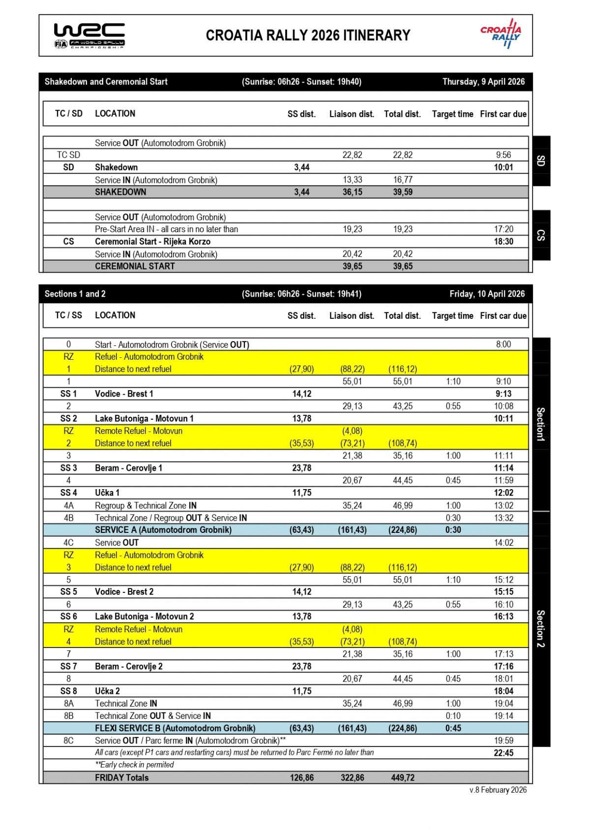 WRC Croatia Rally - karte/mape Brzinskih ispita (BI/SS)