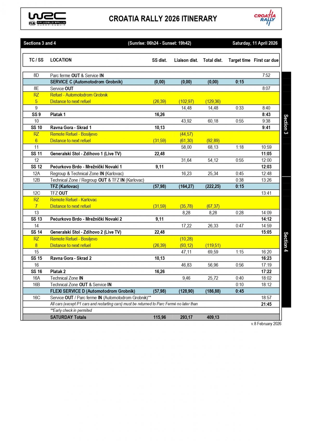 WRC Croatia Rally - karte/mape Brzinskih ispita (BI/SS)