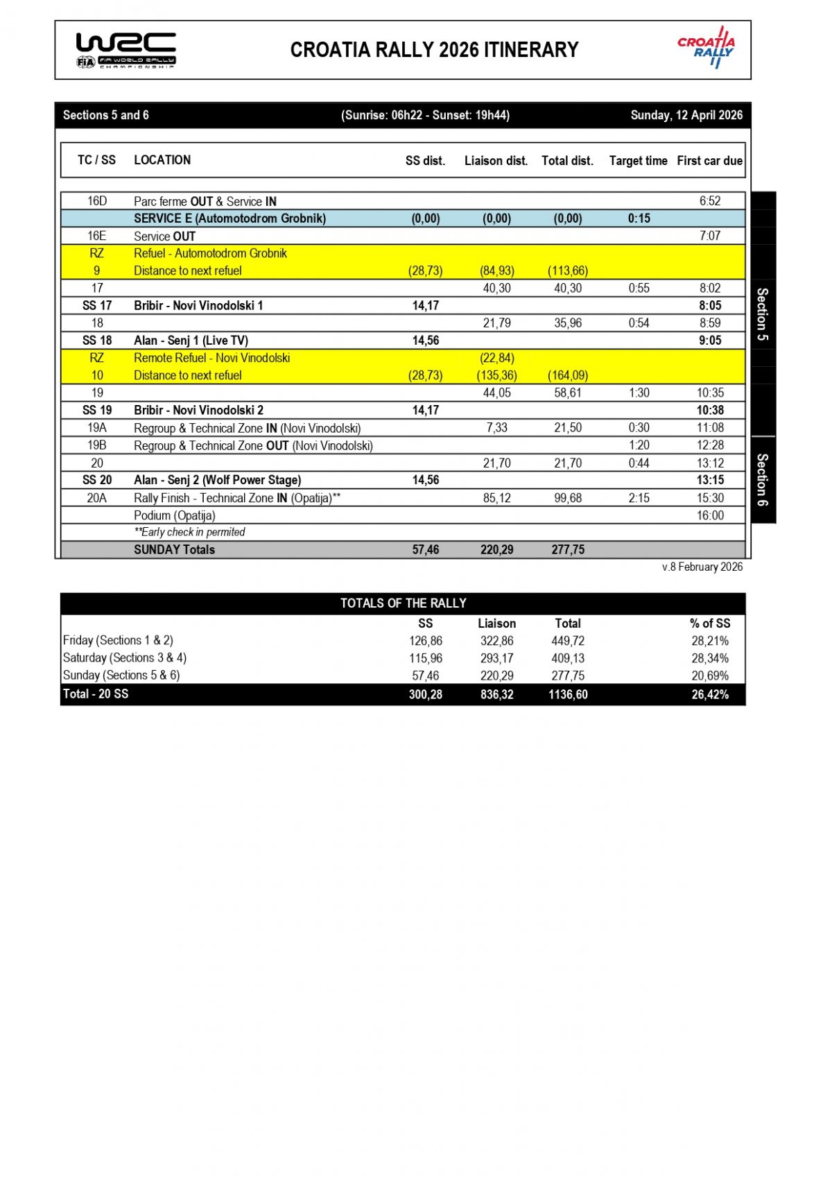 WRC Croatia Rally - karte/mape Brzinskih ispita (BI/SS)